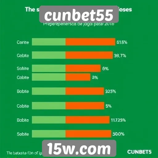 Estatísticas sobre a base de jogadores do cunbet55